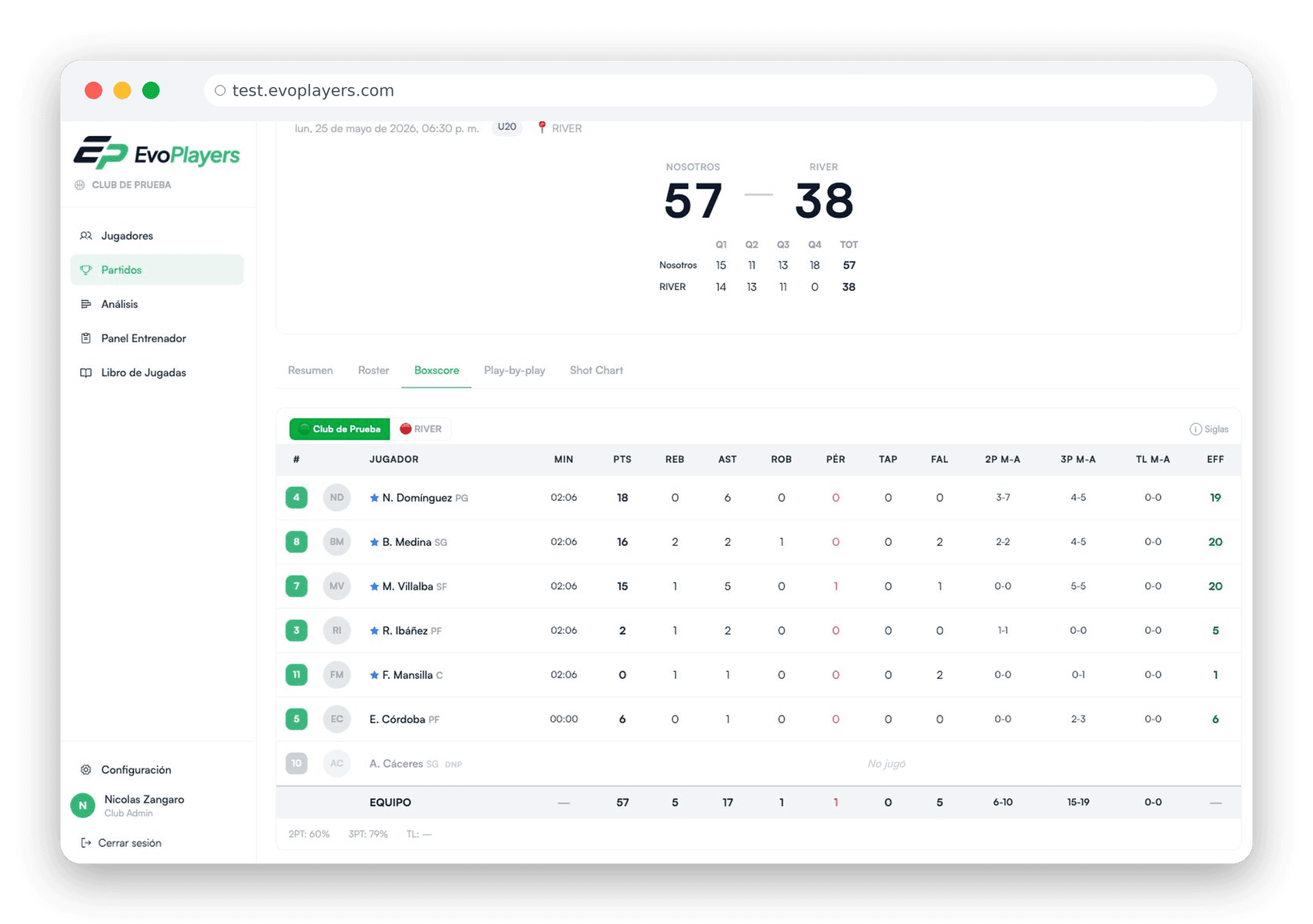 Partido — boxscore completo