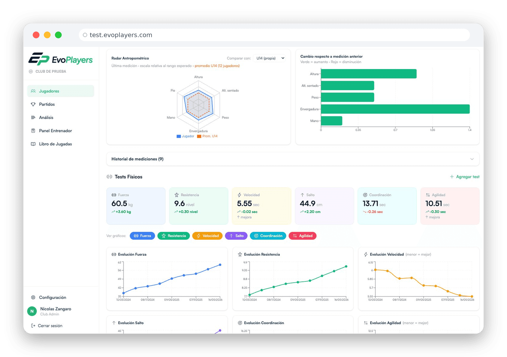 Ficha de jugador — tests físicos y radar antropométrico
