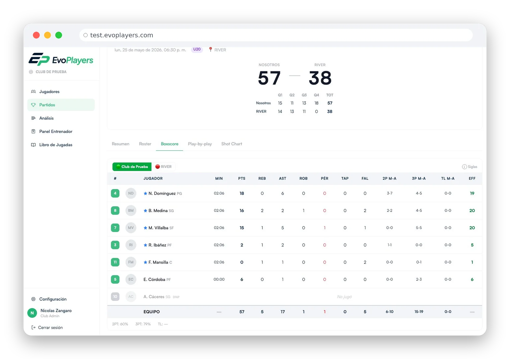Partido — boxscore completo